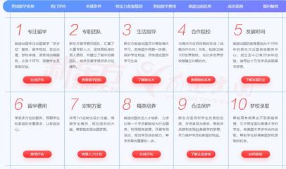 盤點美國留學中介機構十大排名一覽